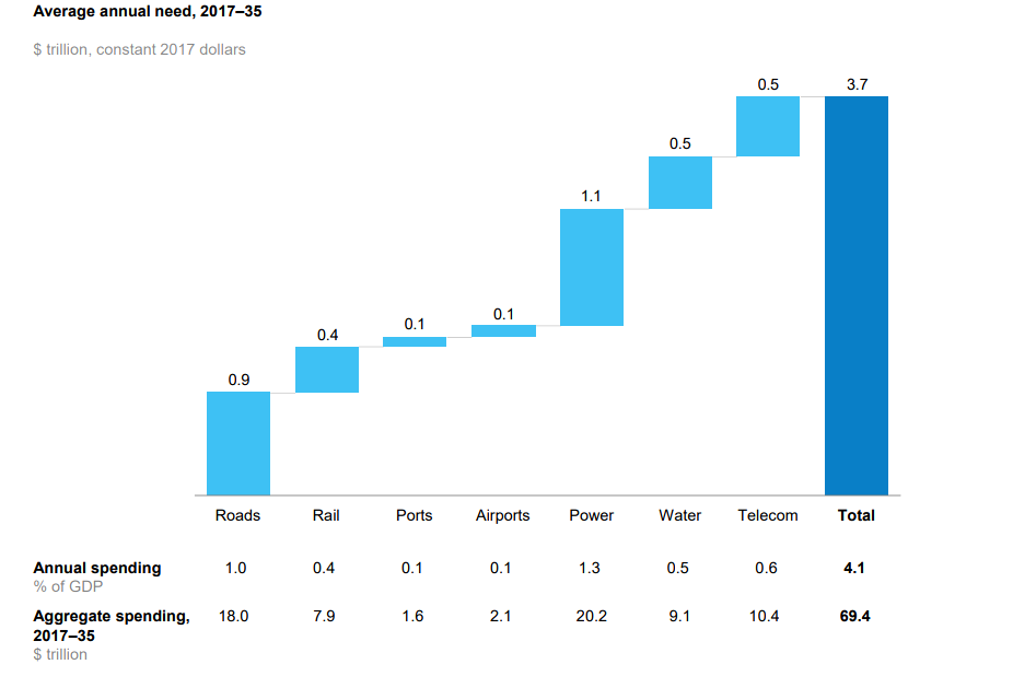 资料来源:McKinney Global Institute Analysis