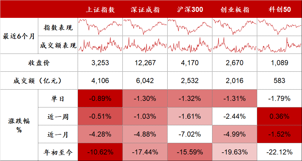 数据来源：Wind，东海基金整理。