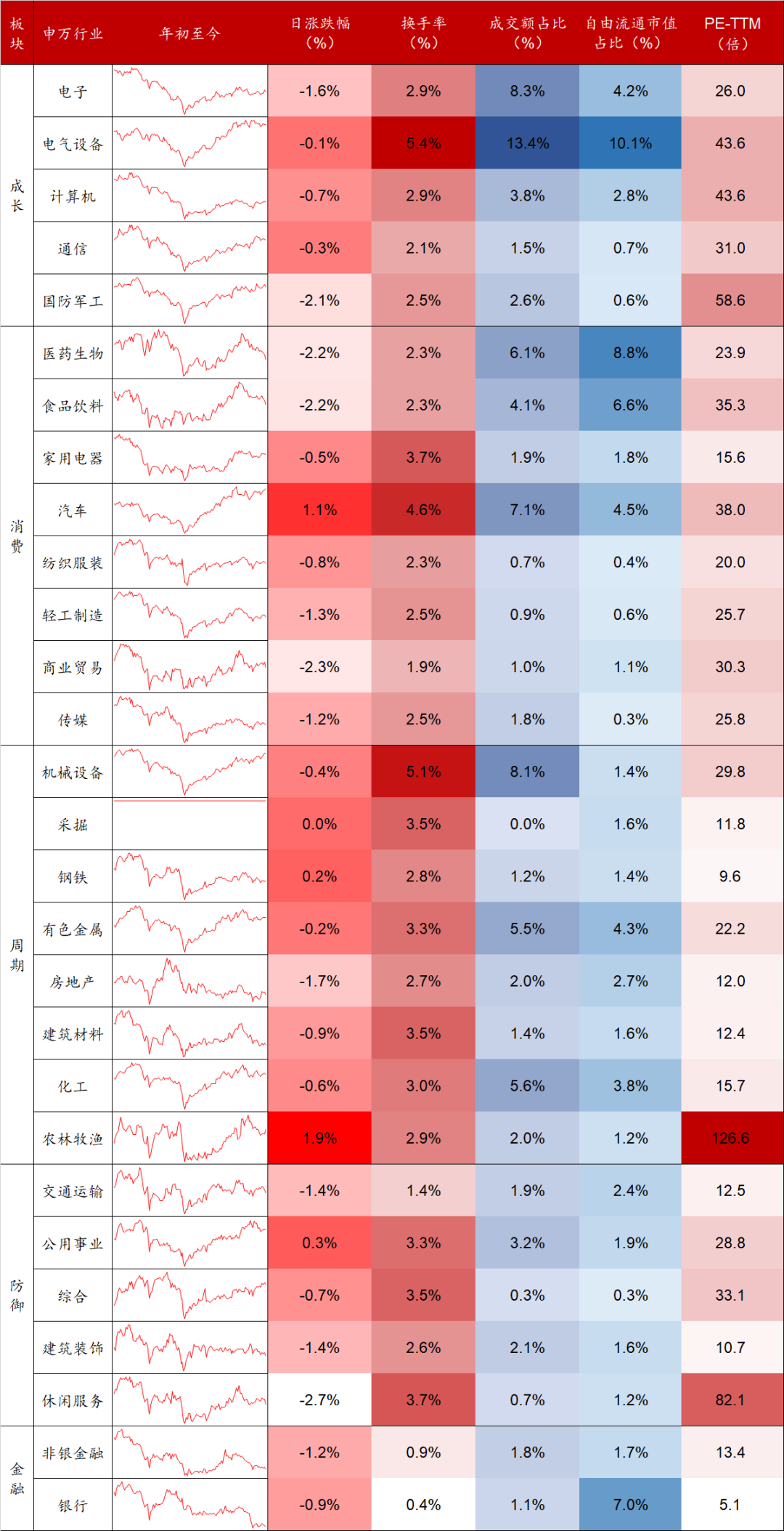 数据来源：Wind，东海基金整理。