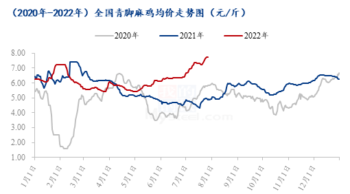 数据来源：钢联数据