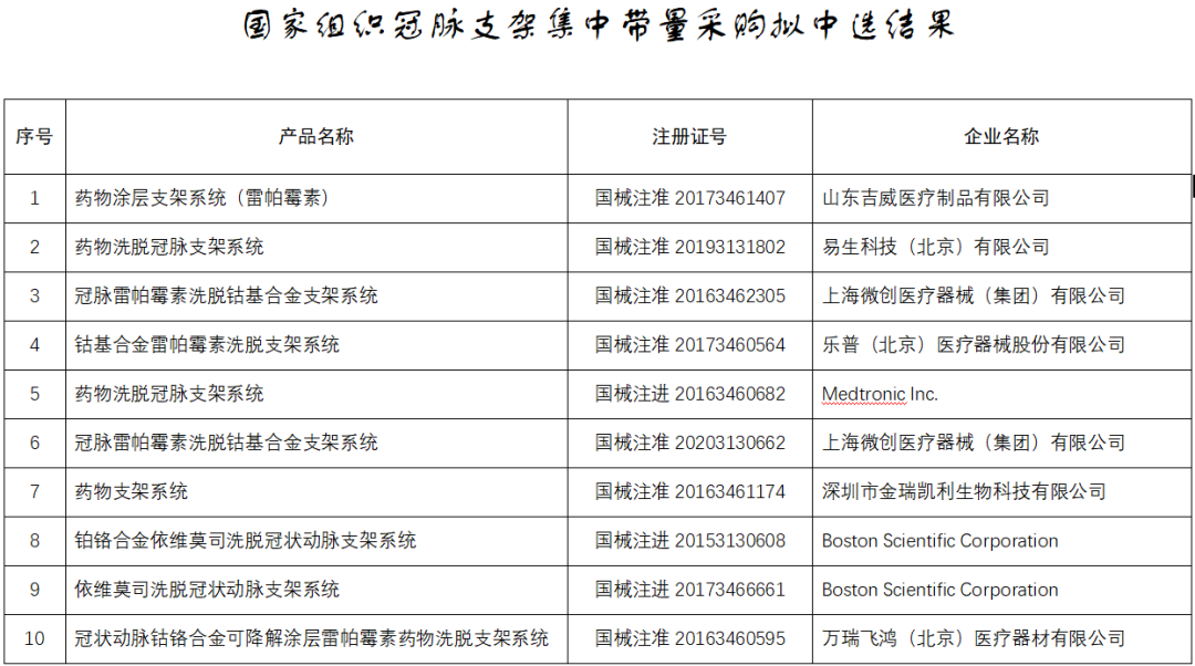乐普支架什么材料国采出局，痛失七成市场！耗材企业又亏了7000万元_https://www.jmylbn.com_新闻资讯_第2张
