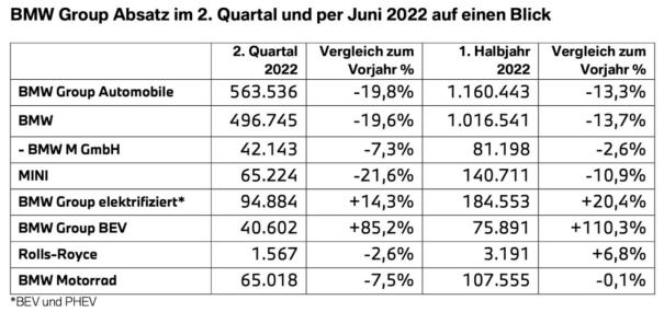 BBA半年报：豪车品牌全球销量大滑坡