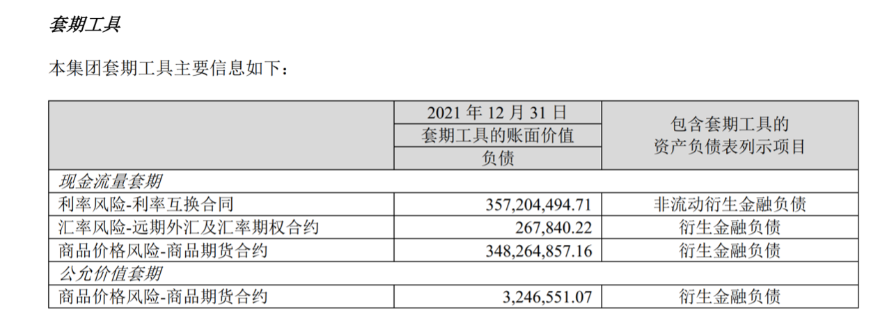 图片来源：洛阳钼业2021年年报截图