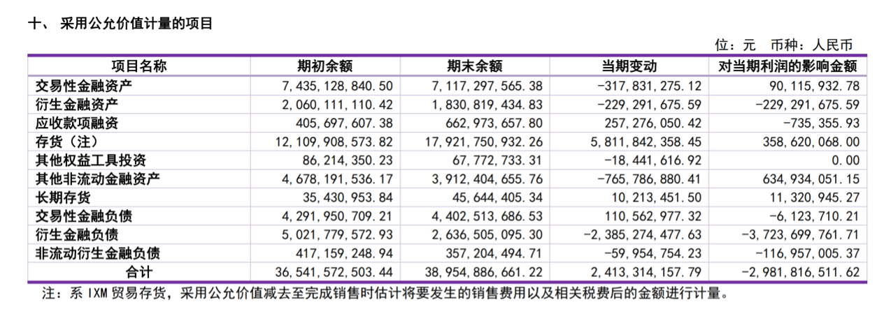 图片来源：洛阳钼业2021年年报截图