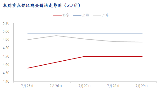 数据来源:钢联数据