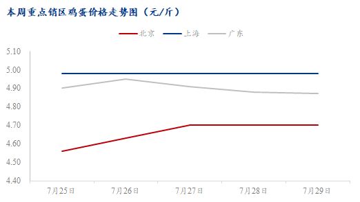 数据来源：钢联数据