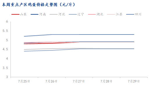 数据来源:钢联数据
