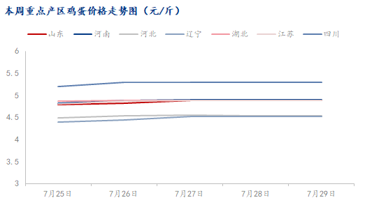 数据来源：钢联数据