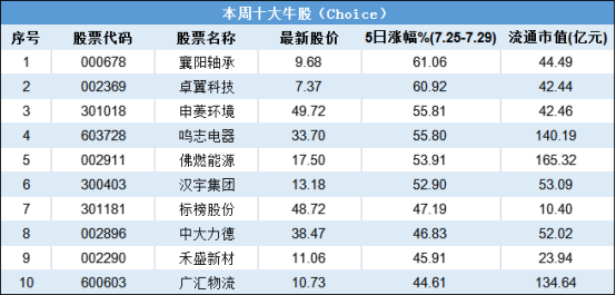 “概念指数狂飙!TOPCon有何魅力?这些股已经翻倍！