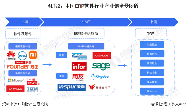 中国ERP软件产业链区域热力地图：广东省分布最集中