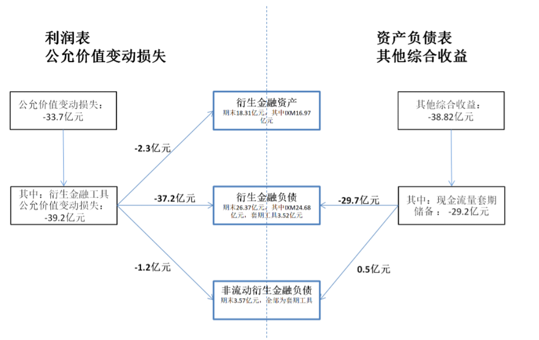 数据来源：洛阳钼业2021年年报，记者制图