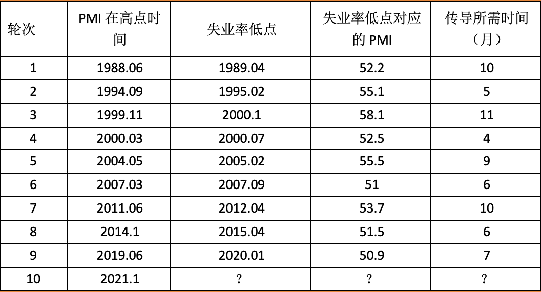 资料来源：WIND，天风证券研究所