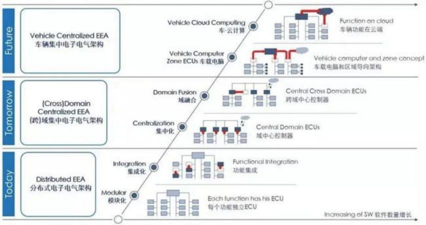 科技创新为本，新势力四小龙再上新经济500强