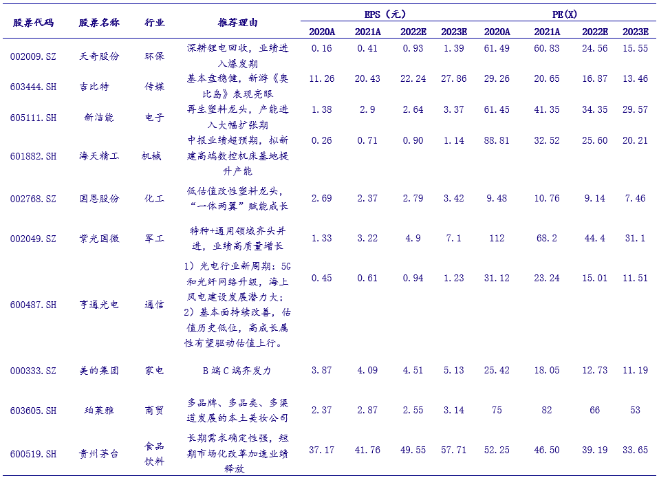 “【银河策略】八月十大金股丨情绪筑底向上，把握时间价值