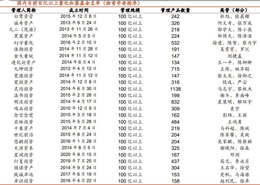 “私募竞争另一面：量化“带货大战”激战正酣，500只产品成为巨头“门槛”