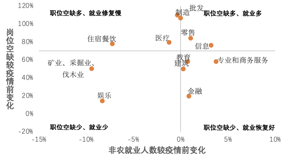 资料来源：FRED，天风证券研究所