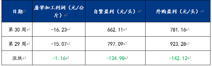 数据来源:钢联数据