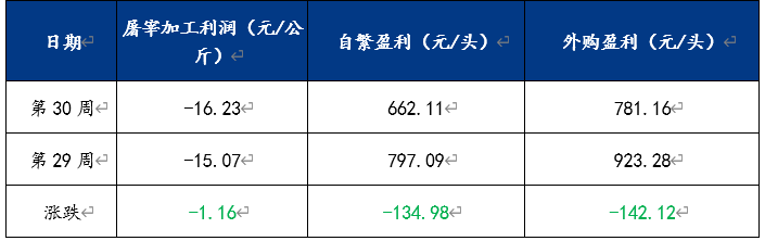 数据来源：钢联数据