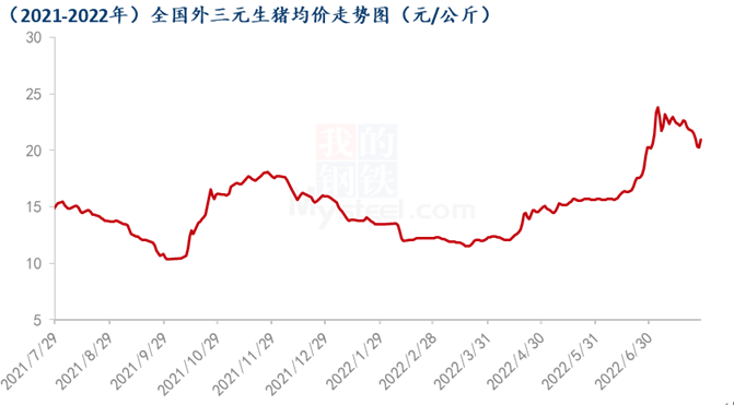 数据来源:钢联数据