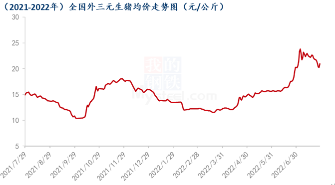 数据来源：钢联数据