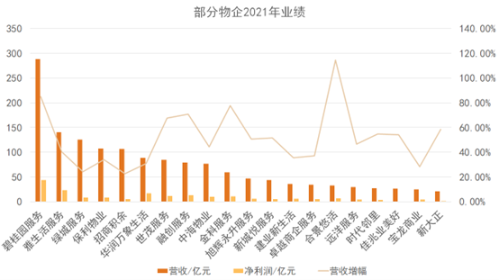 数据来源：企业公告，观点指数整理