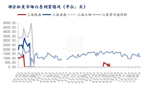 数据来源:钢联数据