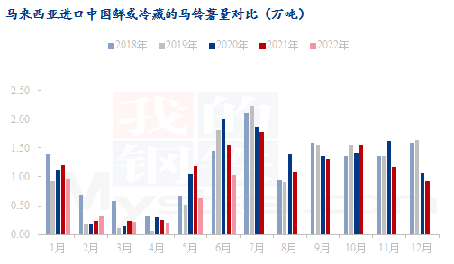 数据来源：钢联数据