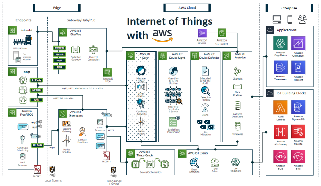 ot的评估怎么写长扬科技：零信任安全架构在IT、OT和IOT领域的应用_https://www.jmylbn.com_新闻资讯_第17张