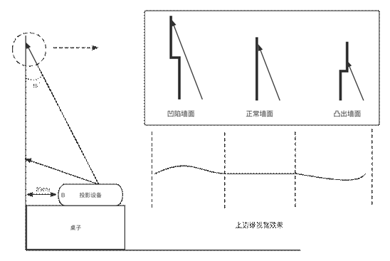 图源：坚果