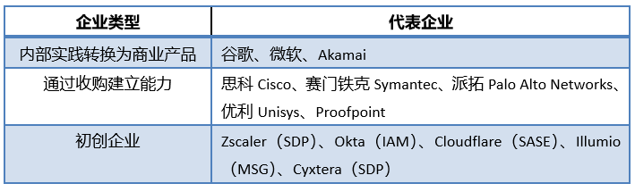 ot的评估怎么写长扬科技：零信任安全架构在IT、OT和IOT领域的应用_https://www.jmylbn.com_新闻资讯_第3张