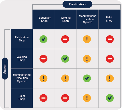 ot的评估怎么写长扬科技：零信任安全架构在IT、OT和IOT领域的应用_https://www.jmylbn.com_新闻资讯_第12张