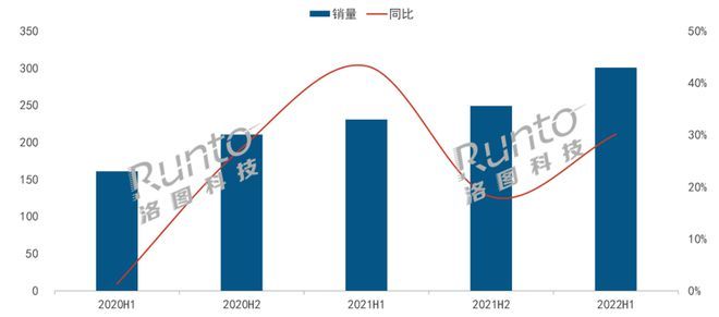 超短焦不是智商税：坚果给出3000档超短焦最优解