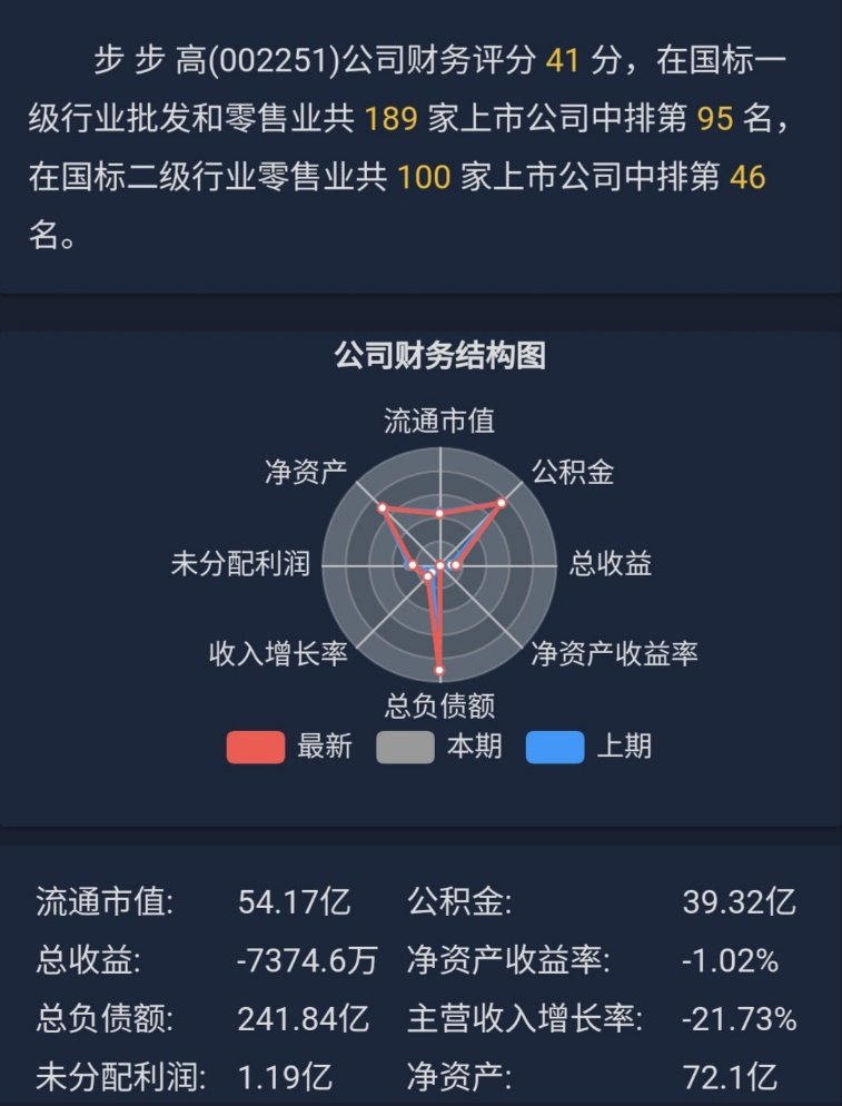 资料来源:济安金信上市公司评价中心