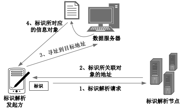 ot的评估怎么写长扬科技：零信任安全架构在IT、OT和IOT领域的应用_https://www.jmylbn.com_新闻资讯_第21张