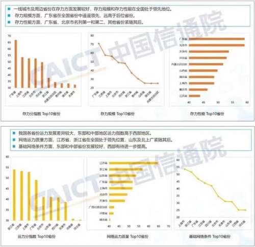 来源：中国信息通信研究院