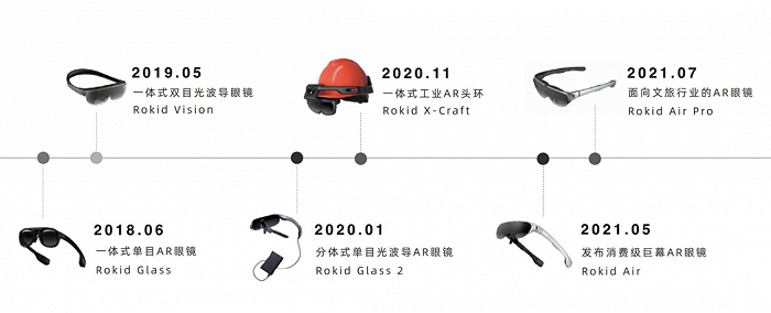 (ROKID产品更新情况 图源:ROKID官网)