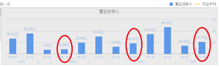 图表来源