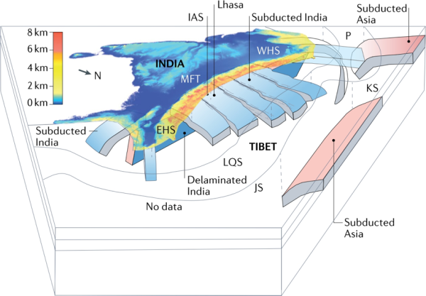 图4.现今印度-欧亚大陆岩石圈俯冲几何形态
