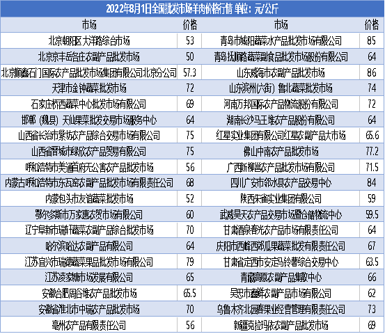 数据来源：商务部