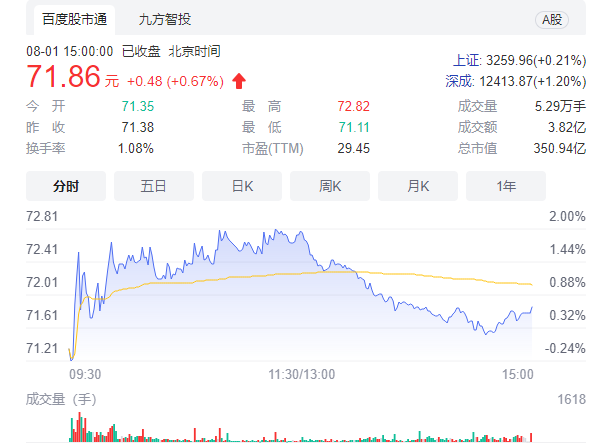 图表来源