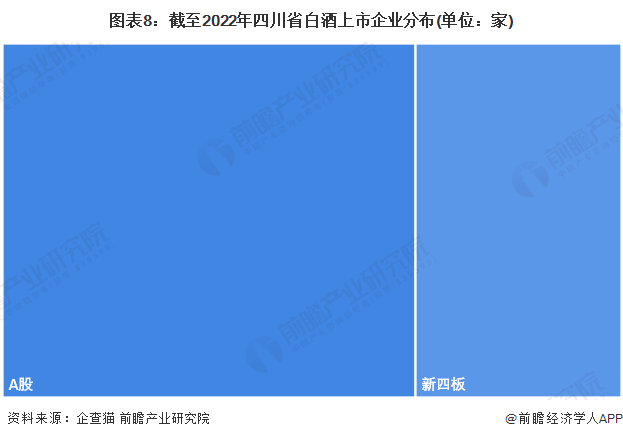 注：上述企业为存续和在业的企业。