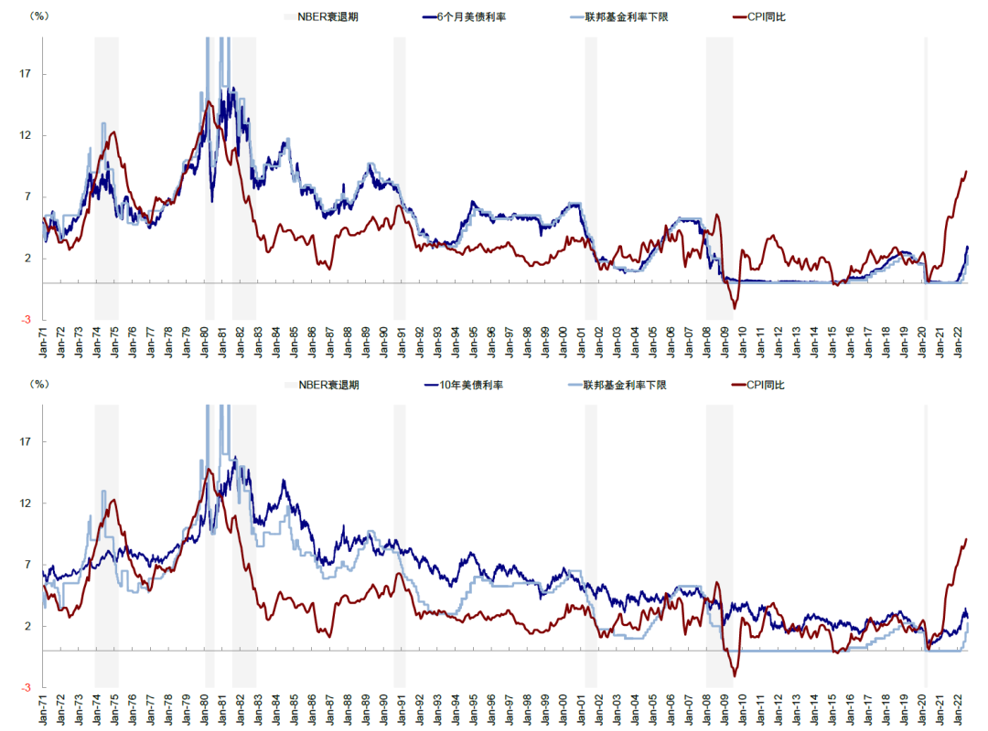 资料来源：Bloomberg，中金公司研究部