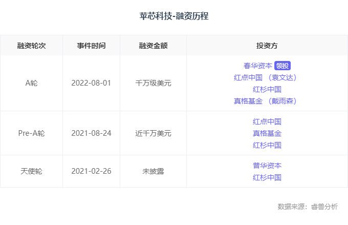 融资丨「苹芯科技」获千万级美元A轮融资，春华创投领投