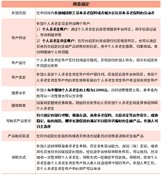 数据来源：国务院、广发基金