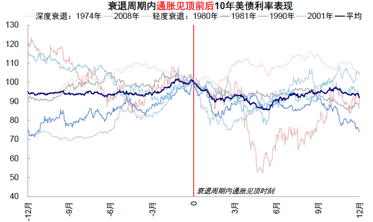 资料来源：Bloomberg，中金公司研究部