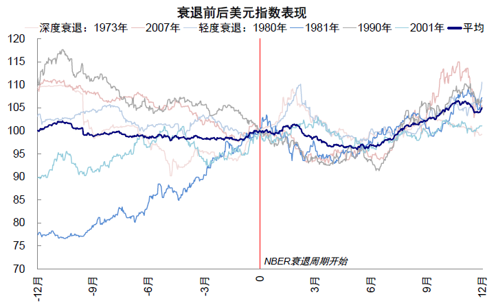 资料来源：Bloomberg，中金公司研究部