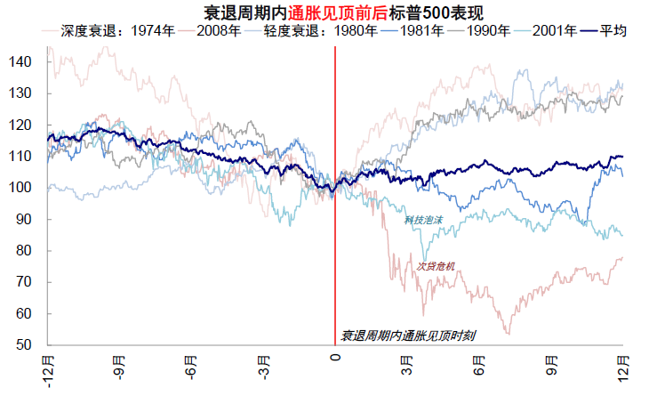 资料来源：Bloomberg，中金公司研究部