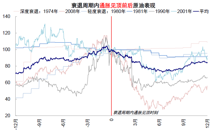 资料来源：Bloomberg，中金公司研究部