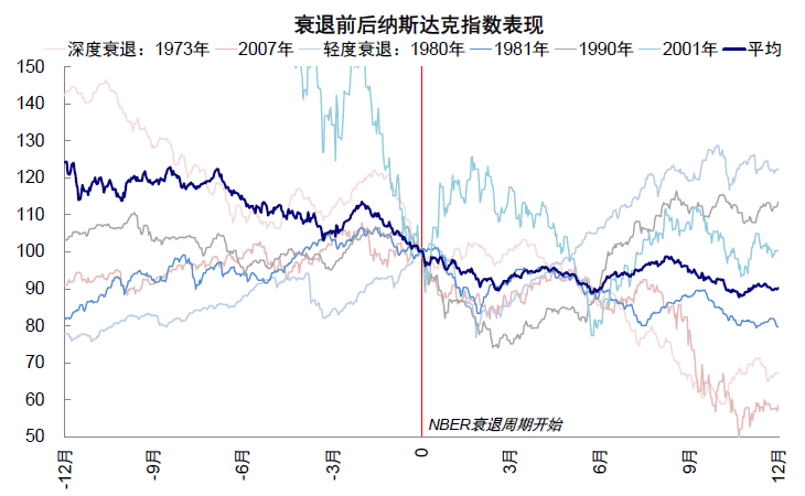 资料来源：Bloomberg，中金公司研究部