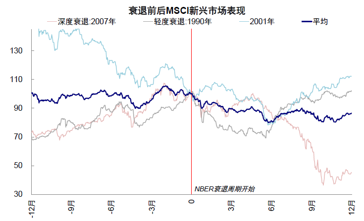 资料来源：Bloomberg，中金公司研究部